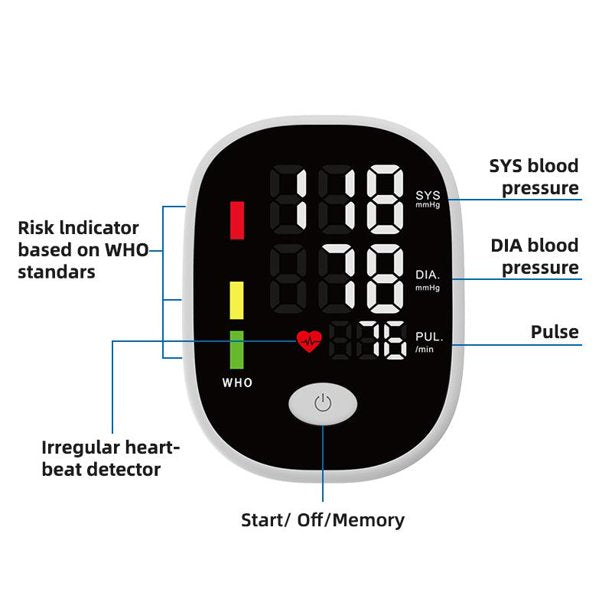 ifanze Blood Pressure Monitor, Automatic Upper Arm Blood Pressure