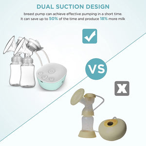 Double Electric Breast Pumps, Portable Dual Breastfeeding Milk Pumps Pain-Free Strong Suction Power for Millk Collect and Breast Massage
