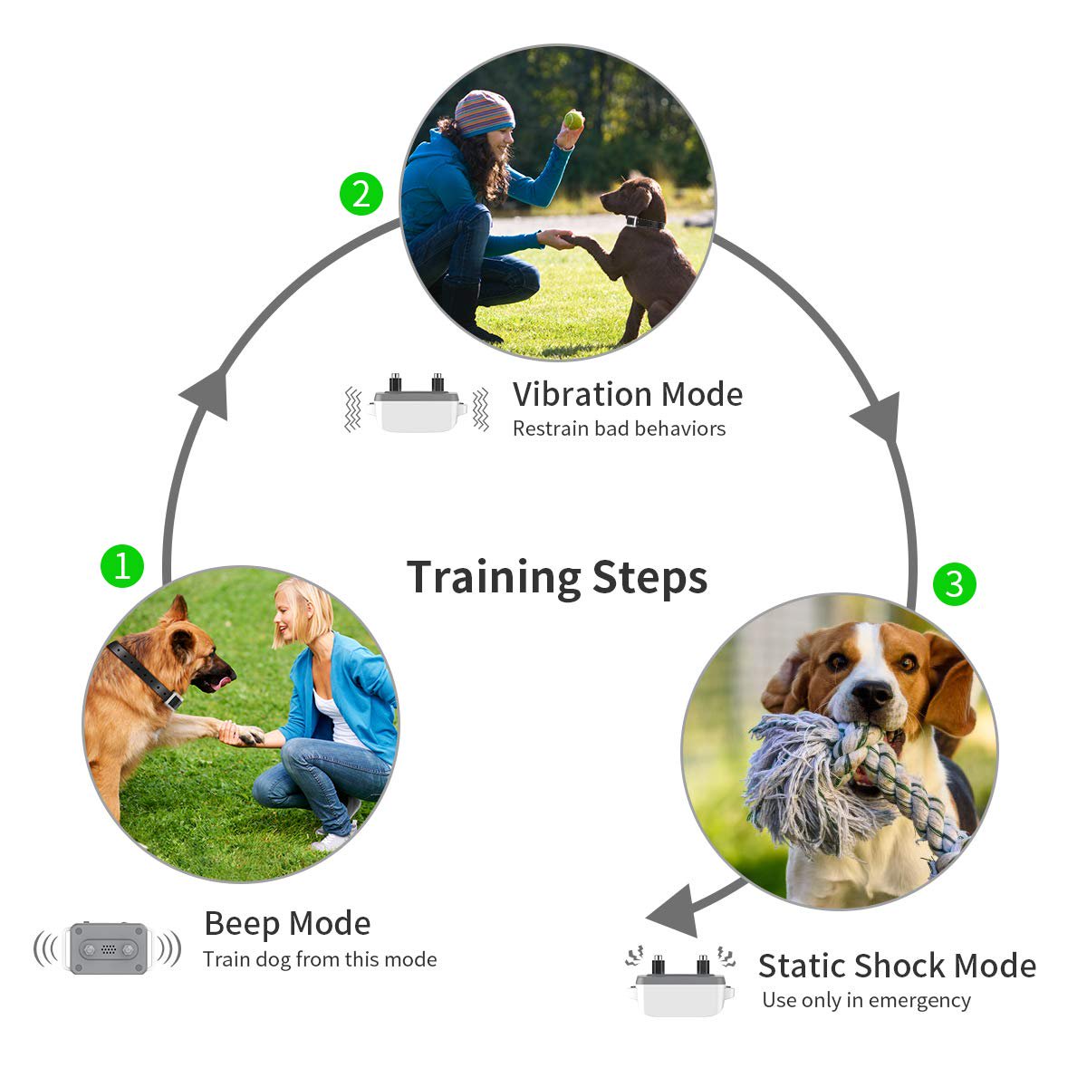 Dog Training Collar,Vinsic Waterproof Receiver 300 Yards Remote Control With Cartoon Design Back Splint and Flashlight Dog Shock Collar With LCD Display 1-5 Level Shock Vibration