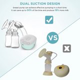 Ifanze Electric Double Breast Pump Kit with 2 Milk Bottles USB Powerful Breast Massager
