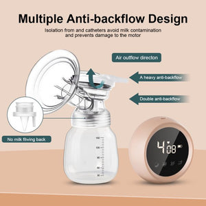 Vinmall Breast Milk Pump, Double Breast Pump Portable Anti-Overflow Ultra-uiet Strong Suction Power Extractor De Leche Materna, Breast Feede Pump with Breast Massage for Travel and Home