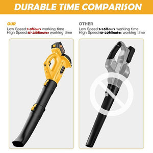 Melliful Cordless Leaf Blower, 21V 320 CFM 150 MPH Electric Leaf