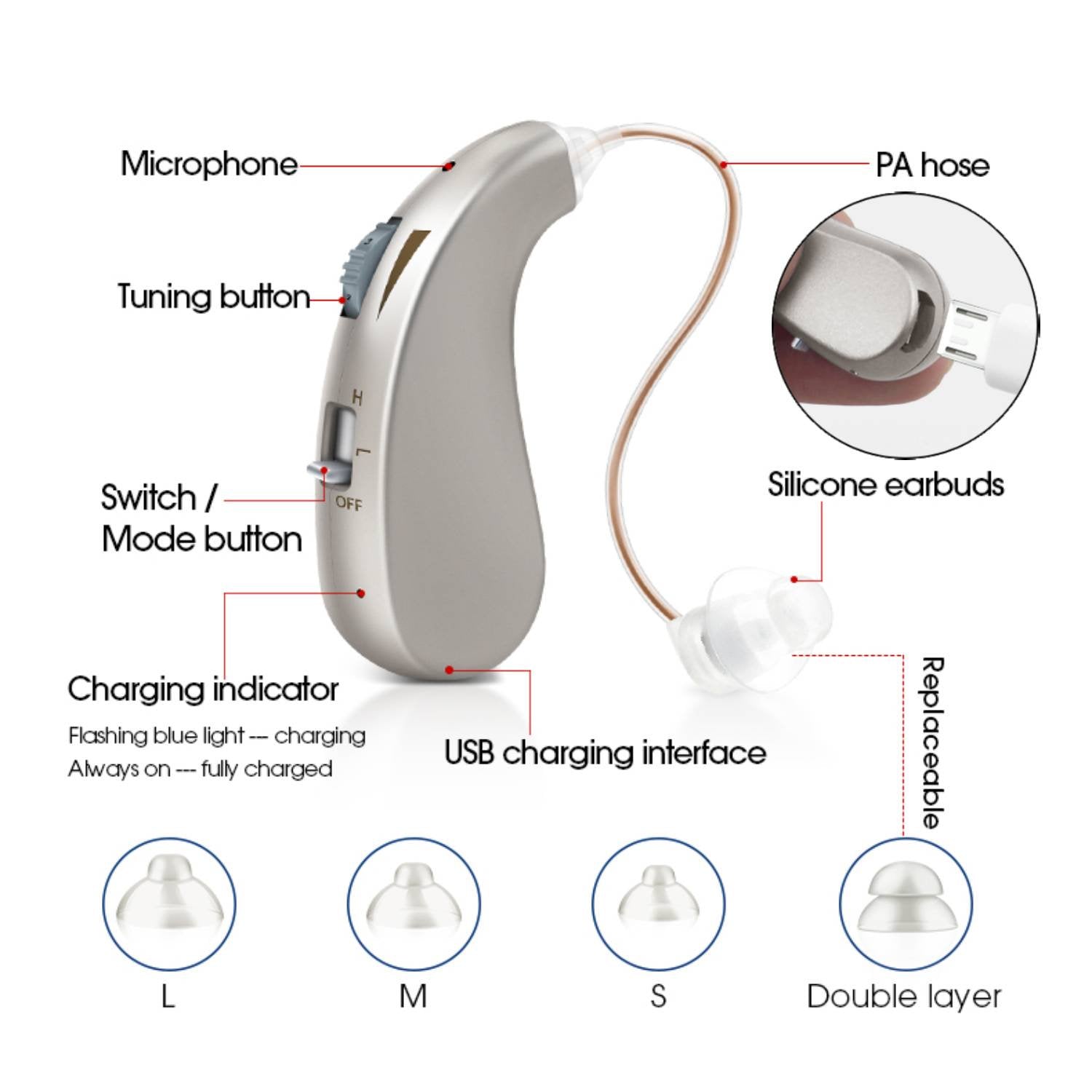 Hearing Aids for Seniors, Rechargeable with Noise Cancelling, Nano Hearing Aids,Digital Hearing Amplifier for Hearing Loss, Invisible Hearing Aid,Ear Sound Amplifier,Hearing Devices Assist